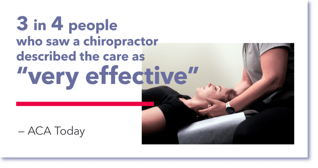 3 in 4 people who saw a chiropractor described the care as very effective healthsource franchise