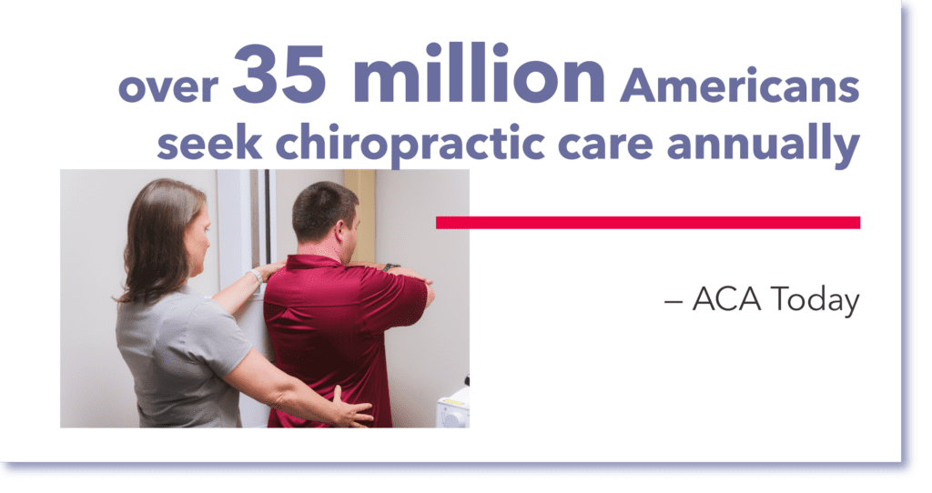 over 35 million Americans seek chiropractic care annually chiropractic services